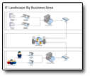 Technology Architecture