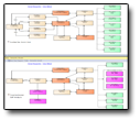 Solution Architecture
