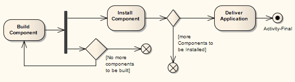 ActivityFinalNode