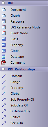 RDFToolbox
