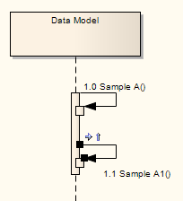 SequenceDiagramSelfMessages