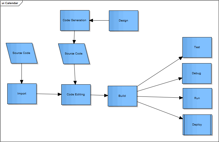 VEAMDDEFlowChart