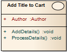 Use case Rectangle Notation