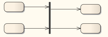 ActivityForkJoin3