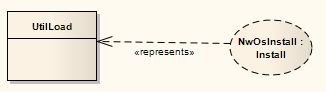 CompositeStructure-RepresentsLink