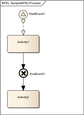 Invalid_Model