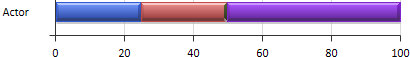 PercentStack