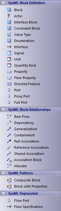 SysMLTBBlockDefinition