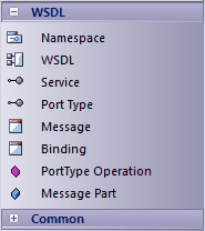 WSDLGroup