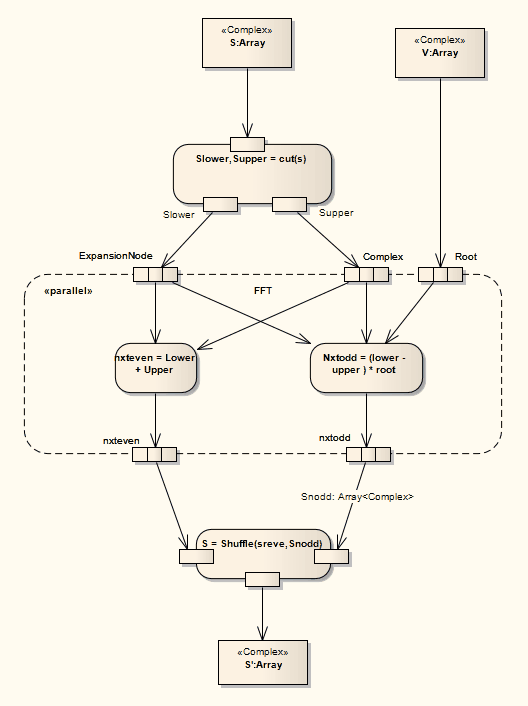 Activity-ExpansionRegion