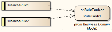 BusinessRuleDiagram
