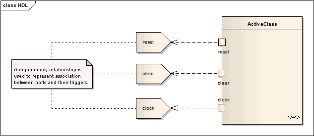 Class_HDL