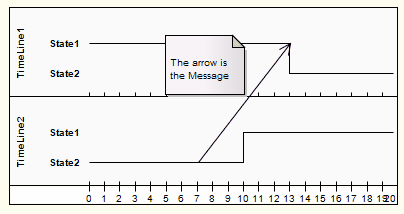 d_MessageTiming