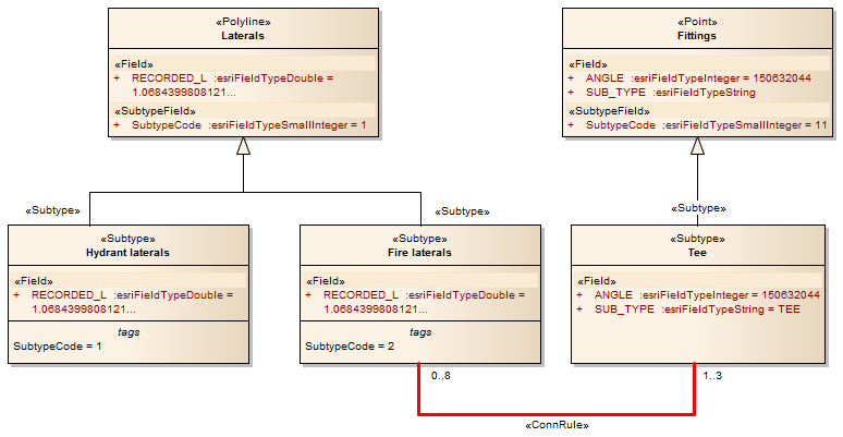 EdgeJunction-ConnRule