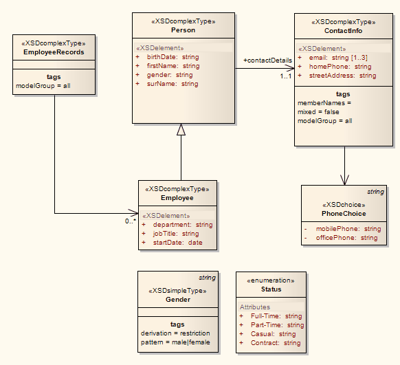 GenXSDStereotypeExample