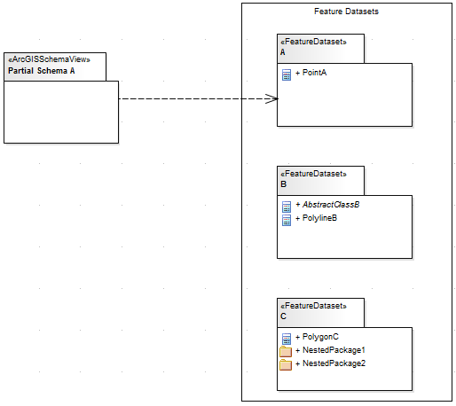 PartialSchema