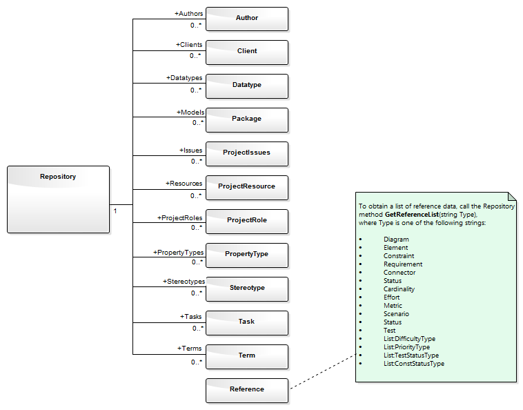 Repository