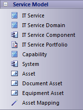 ServiceModel