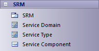 SRM