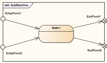 Submachine