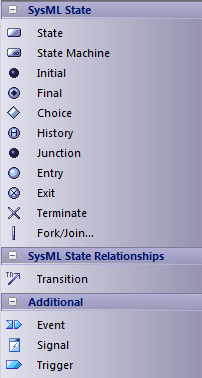SysML_TBStateMachine