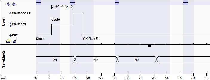 Timeinterval