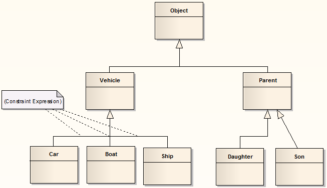 TreeStyleHierarchy
