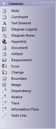 CommonGroup