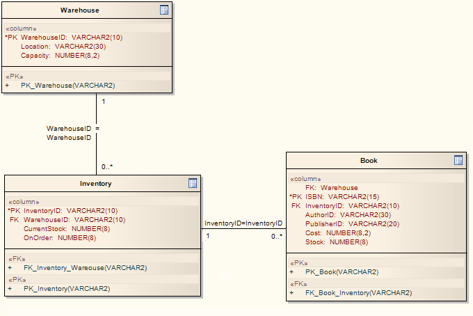 ExampleDataModelDiagram
