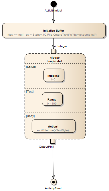 Loopnode