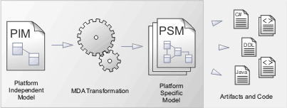 mda_transforms