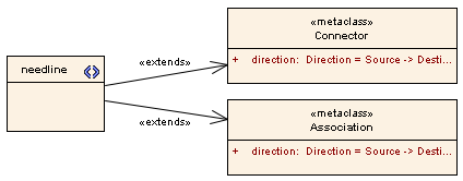 needline