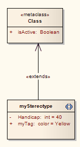 Predefined