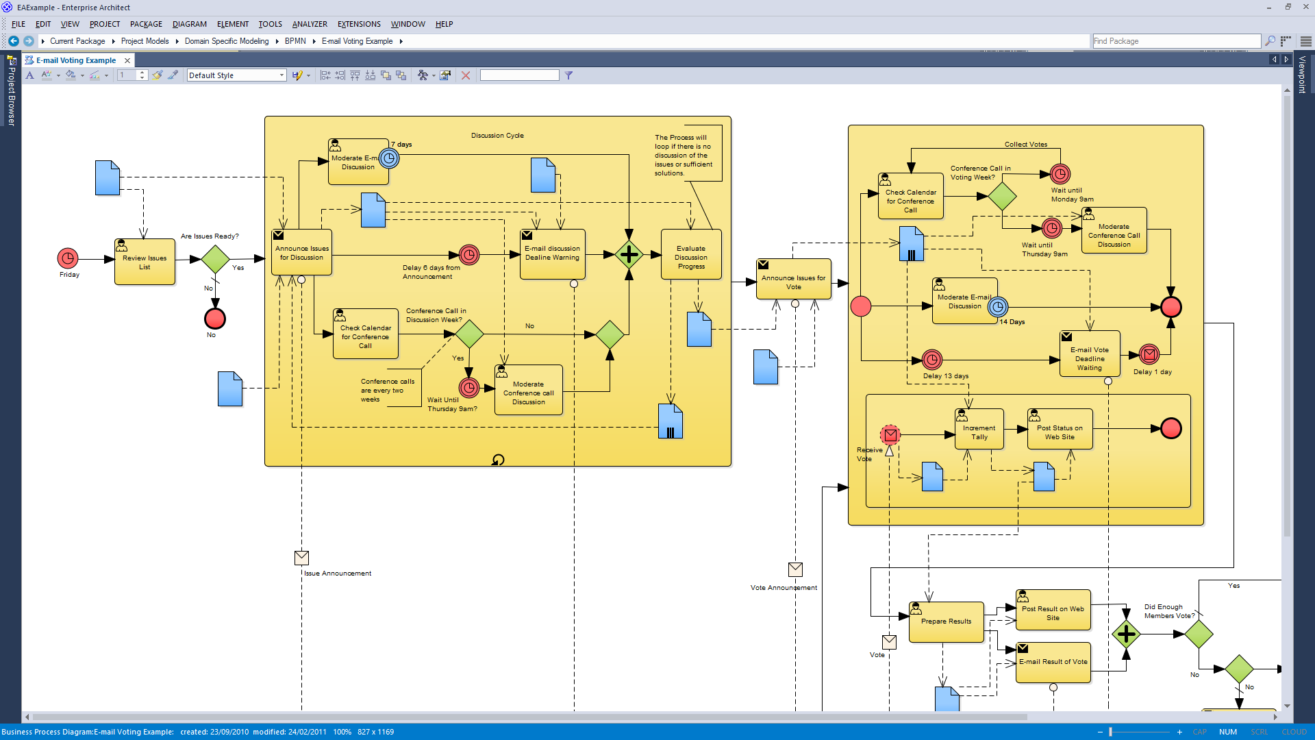 BPMN