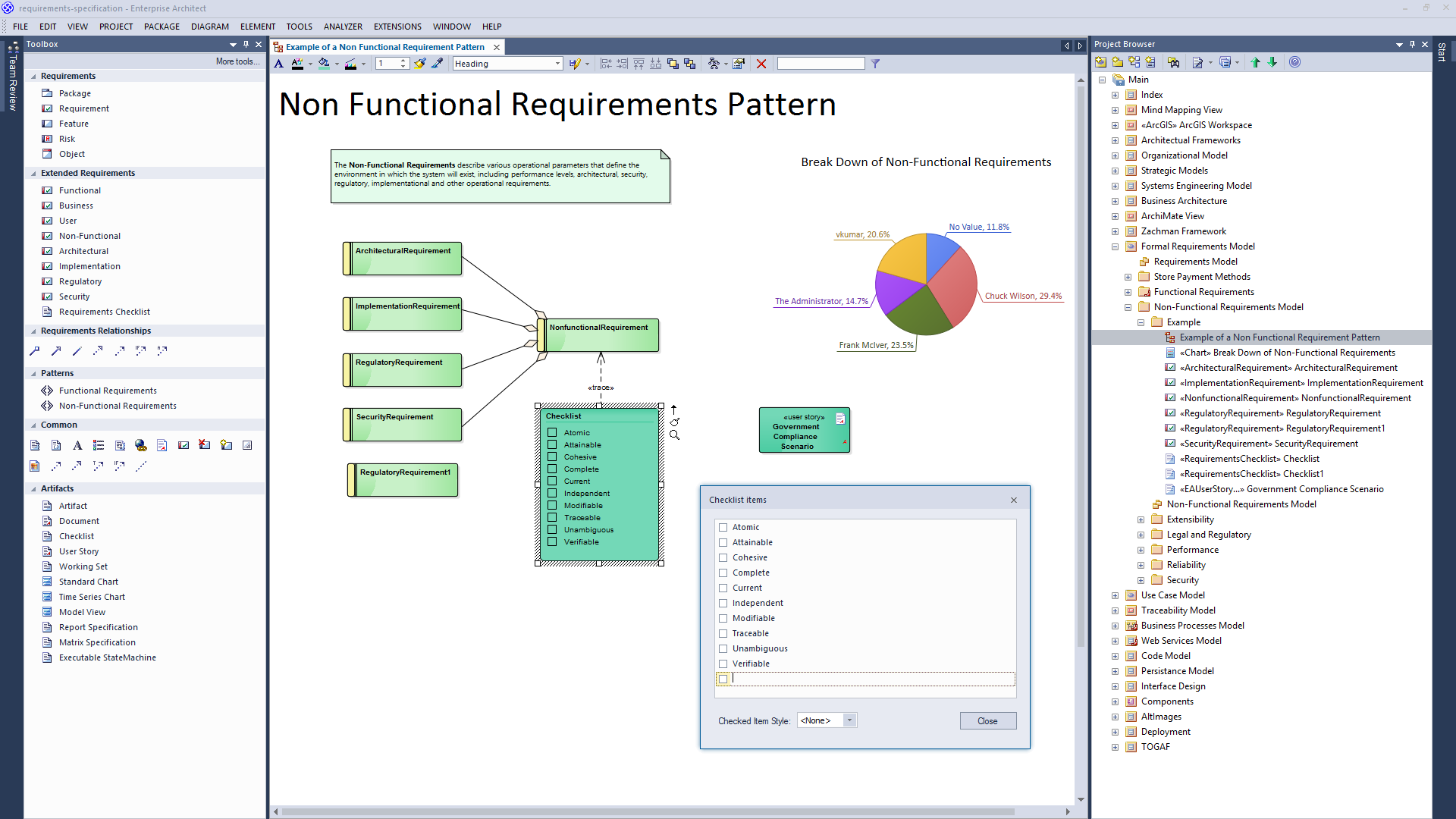 Model Pattern Non Functional