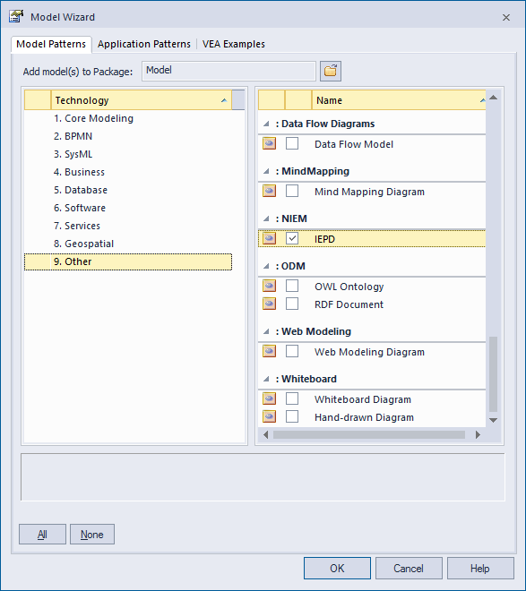 NIEM Model Pattern