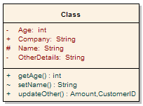 Class Element