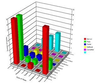 Demo Graph