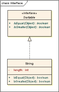Interface