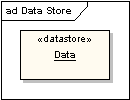 Object Flow - Example 4