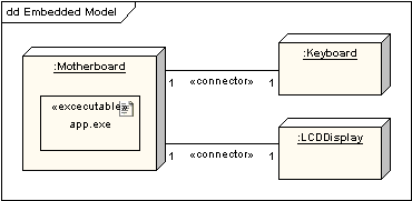 Node as Container