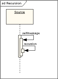 Self Message