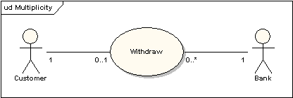 Use Case 2