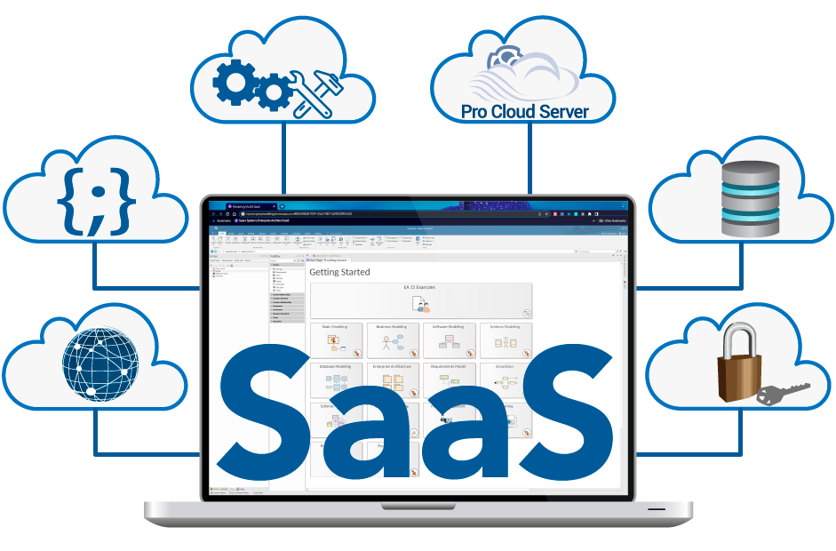 EA SaaS Benefits