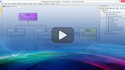 Modeling ArcGIS Geodatabases with Enterprise Architect
