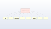 Introducing Enterprise Architect 14